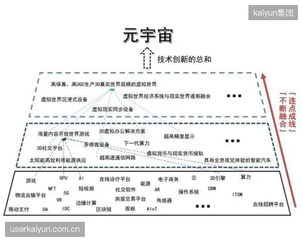 从元宇宙到AIGC，体育行业如何甄别哪些是能创造真实商业价值的技术，哪些只是资本市场的短暂热点？